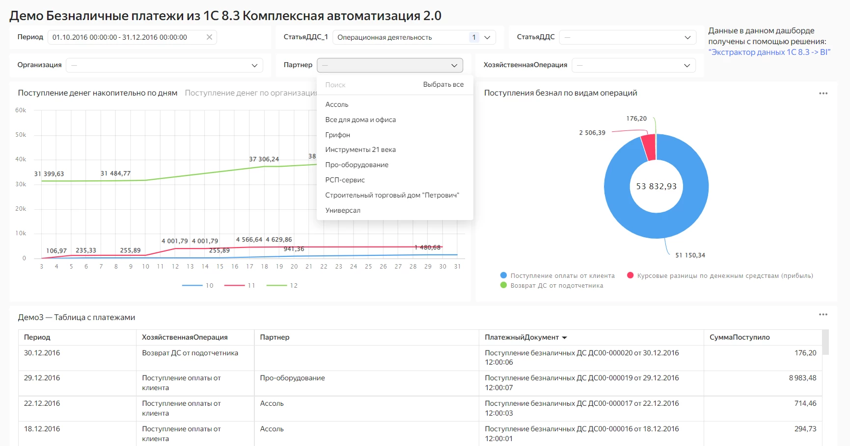 дашборд из Datalens демо3 дашборд из Datalens демо3.png