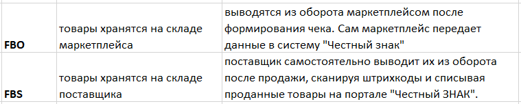 честный знак маркетплейсы.png