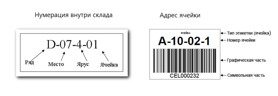 методы складского размещения.png