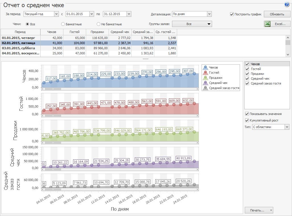 iiko средний чек диаграмма.png iiko средний чек диаграмма.png