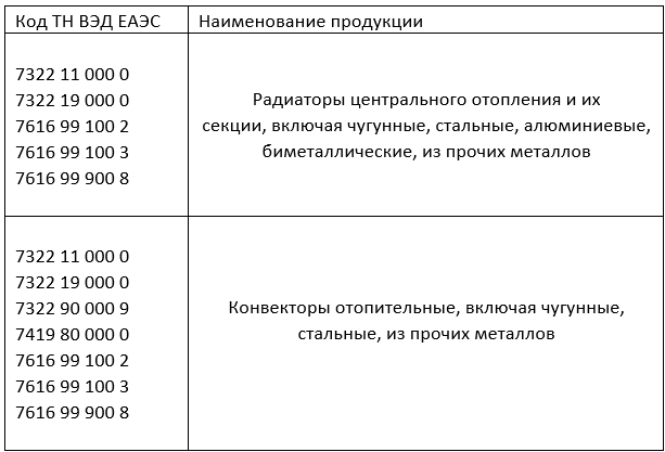 радиаторы маркировка.png радиаторы маркировка.png