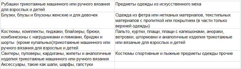 честный знак одежда.png